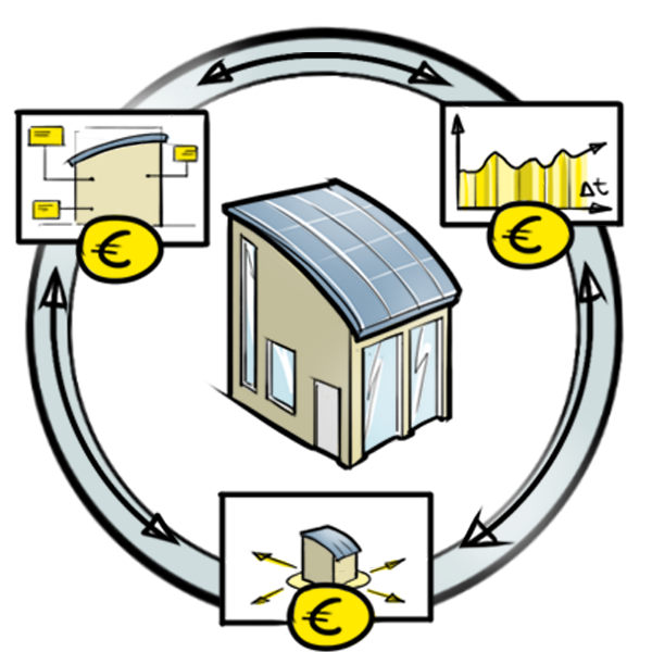 Energiemonitoring Utiliteit
